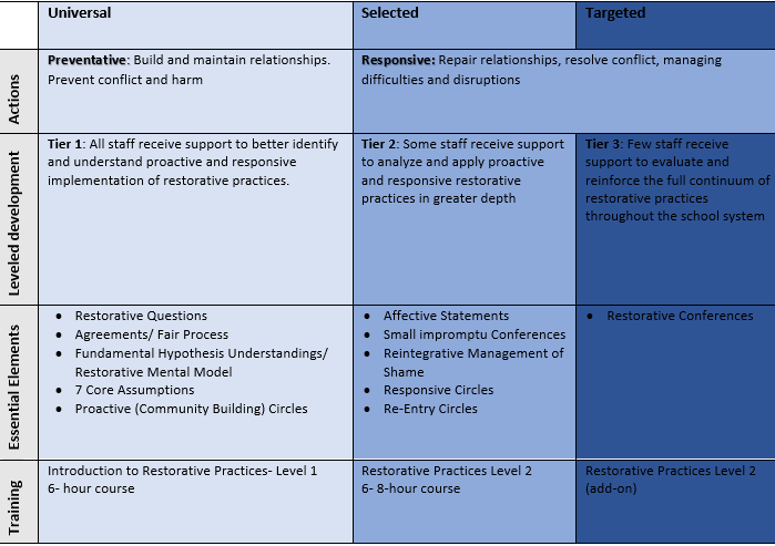 Image of a matrix showing professional Development Engagement. 
